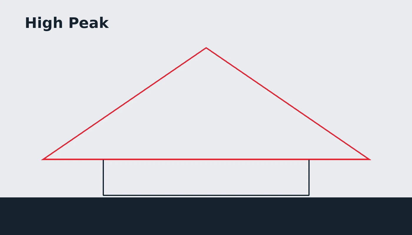High Peak