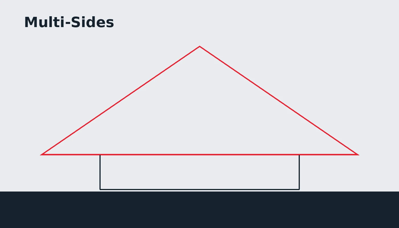 Multi-Sides