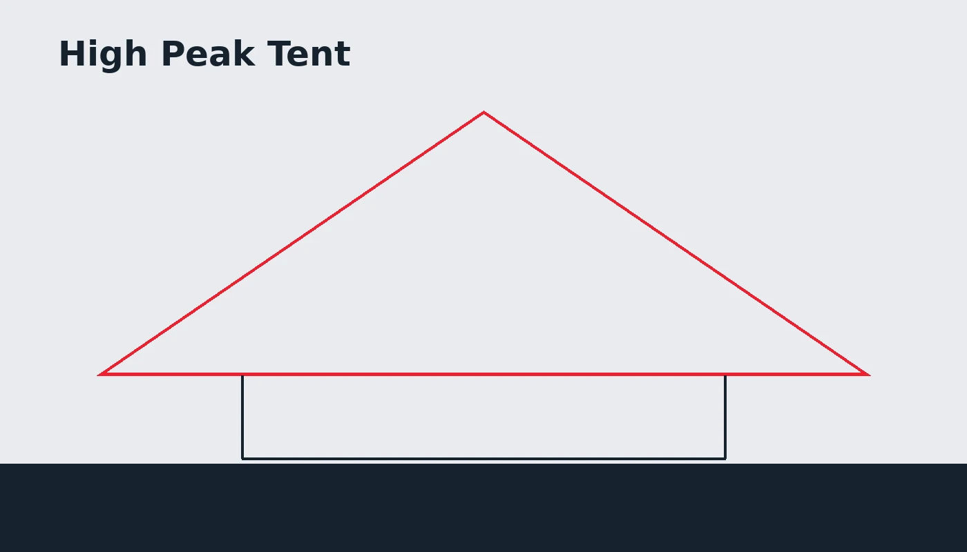 High Peak Tent