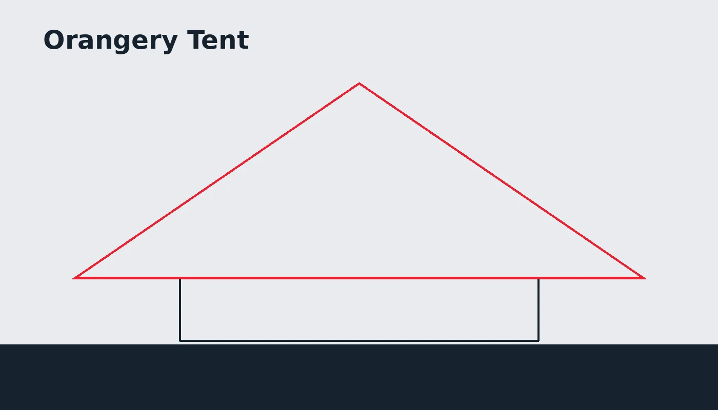 Orangery Tent