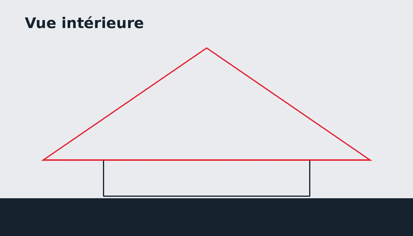 Vue produit 2